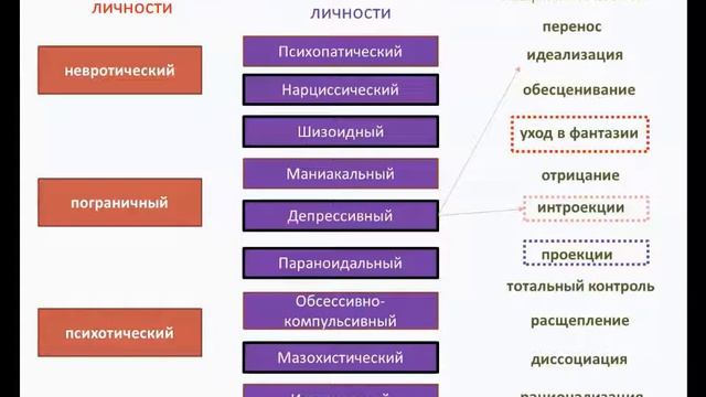 Психоаналитическая диагностика. Нэнси Мак-Вильямс. #психология