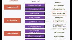 Психоаналитическая диагностика. Нэнси Мак-Вильямс. #психология