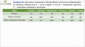 29 Диаграмма Эйлера Венна