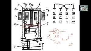 мдк3.1. Лекции зао 17__х