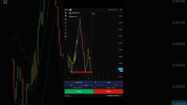 БИНАРНЫЕ ОПЦИОНЫ  UTE LIMITED  ТРЕЙДИНГ  BINARY OPTION # 88 #инвестиции #pocketoption