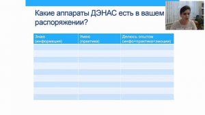 ДЭНАС: Грамотное применение аппаратов.  Часть 1