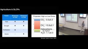 Linking Climate Change, Air Pollution and Public Health - Drew Shindell