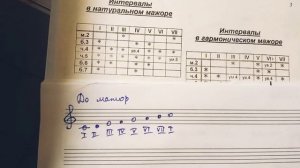 Построение интервалов в натуральном мажоре