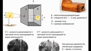 Рассмотрение темы: "Камера Обскура" #физика #школа #самара
