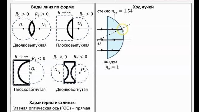 Рассмотрение темы: "Линзы" #физика #школа #самара