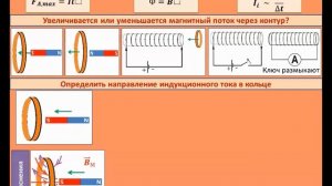 Разбор задач по теме: "Электромагнитная индукция. Правило Ленца"