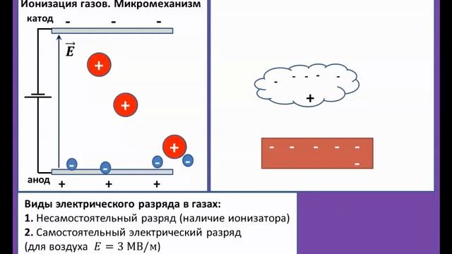 Рассмотрение темы: "Ток в газах" #самара #школа #физика