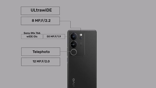 Сравнение характеристик телефонов Vivo V29 Pro  и  Vivo T3 Ultra