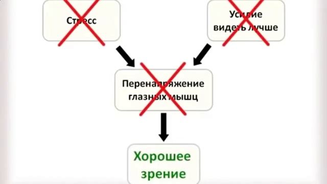 Почему падает зрение на одном глазу у пожилого человека
