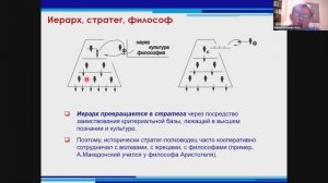 Верхоглазенко В.Н. Стратегическое управление в методологическом подходе