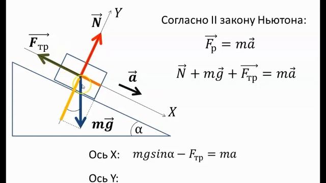 Применение II закона Ньютона. Разбор на примерах #физика #школа #самара