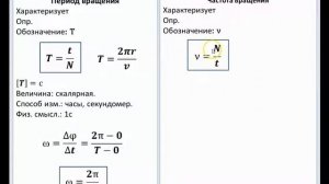 Рассмотрение темы: "Характеристики вращательного движения" #физика #школа #самара #9класс