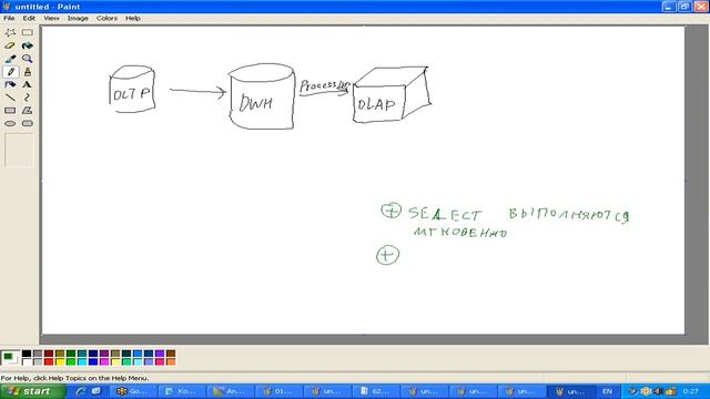 08. Внедрение и поддержка аналитических сервисов Microsoft SQL Server 2008 ч.1