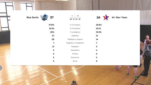 Blue Devils vs Air Star Team смотреть онлайн
