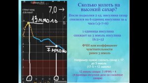 Занятие 3. ФЧИ. Сколько колоть инсулина на снижение высокого сахара крови