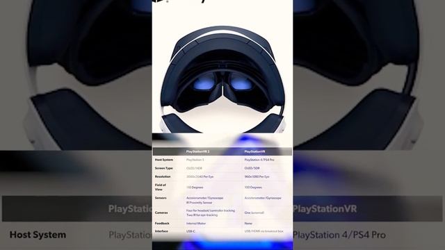 PlayStation VR2 совсем скоро