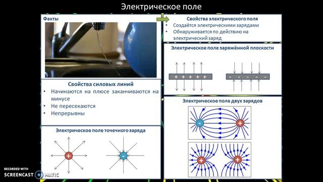 Электрическое поле. Лекция и разбор задачи.