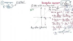 исследование дробь с корнями