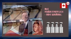 Лучшие снайперы и бомбардиры НХЛ за всю историю.
