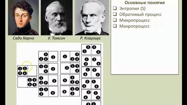 Рассмотрение темы: "II закон термодинамики. Энтропия" (часть 1) #физика #школа #самара #10класс