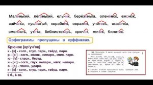 ГДЗ РУССКИЙ ЯЗЫК УПРАЖНЕНИЕ.104 КЛАСС 4 КАНАКИНА ЧАСТЬ 1