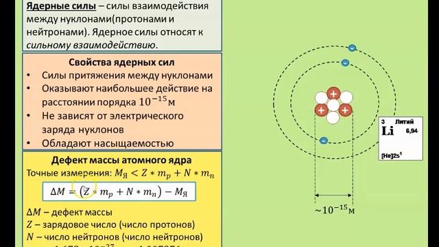 Рассмотрение темы: "Ядерные силы. Энергия связи атомных ядер"