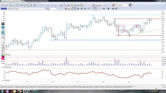 Обзор фьючерс на нефть brent на 24.12.2019
