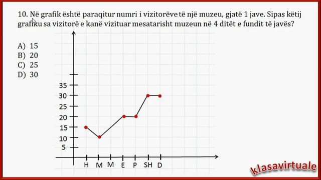 Provimi i Lirimit në Matematikë, Qershor 2021 (pjesa e dytë) смотреть онлайн