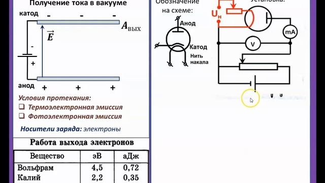 Рассмотрение темы: "Ток в вакууме" #самара #школа #физика