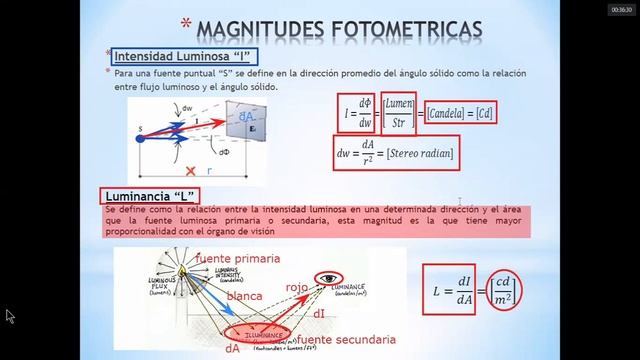 ELT268 / Luminotecnia смотреть онлайн