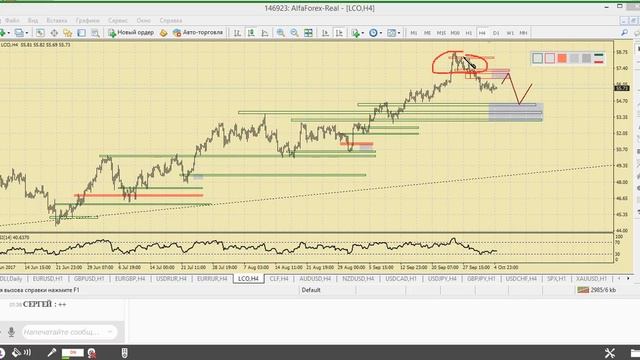 Утренний разбор валютного рынка 5.10.2017. Аналитика Альфа-Форекс смотреть онлайн