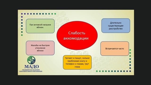Очковая коррекция с поддержкой аккомодации | Слабость аккомодации | Жалобы