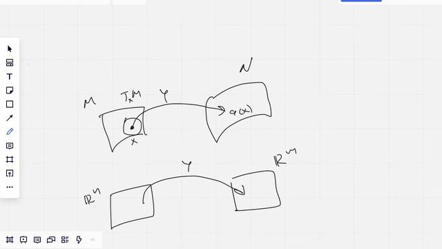 движение вперёд и назад при отображениях | экспромты о дифференциальной геометрии смотреть онлайн