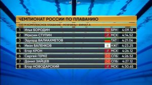 400 м комплексное плавание М Финал ЧР23