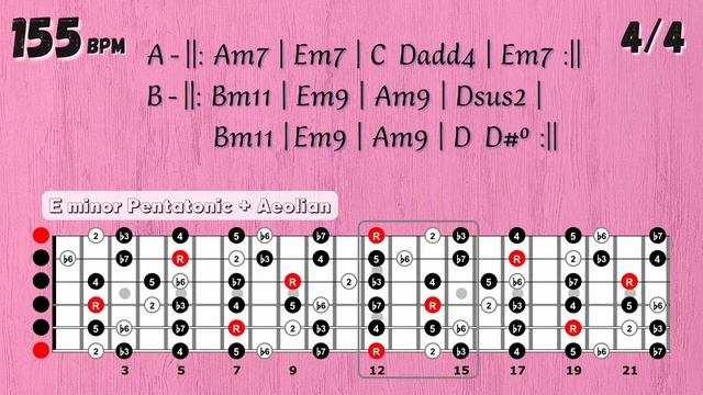 Retro POP 80 s Guitar Backing Track in Em