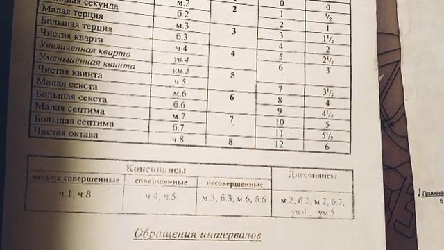 Консонансы и диссонансы смотреть онлайн