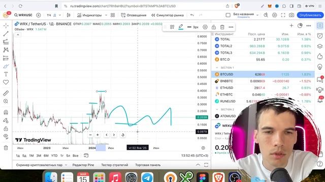 КУДА ИДЕТ БИТКОИН? КРИПТООБЗОР. АНАЛИТИКА И ПРОГНОЗЫ. 15.05.2024