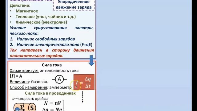Рассмотрение темы: "Электрический ток. Законы постоянного тока" #физика #школа #самара