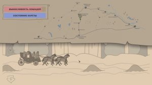 Сибирская Экспедиция 1734 - игра на геймджем "Начни игру"