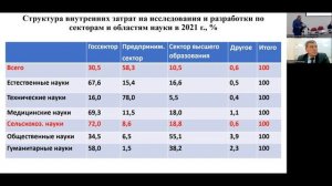 Выступление А. В. Петрикова на Всероссийском семинаре деканов экономических факультетов 30.11.2023г