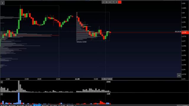 Покупка евро, 11.08.2017 - поиск окончания коррекционной волны смотреть онлайн