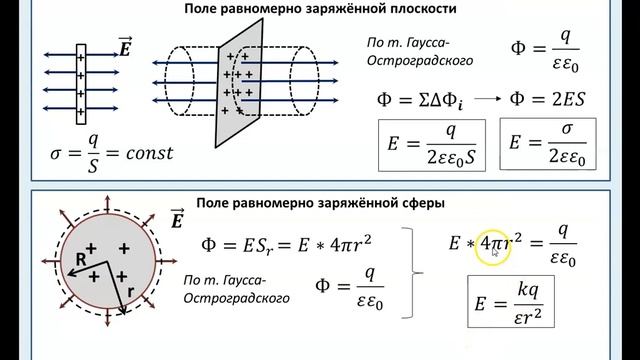 Применение теоремы Гаусса-Остроградского. Напряжённость поля пластины, сферы и шара. #физика #школа