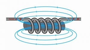 Inductance basics