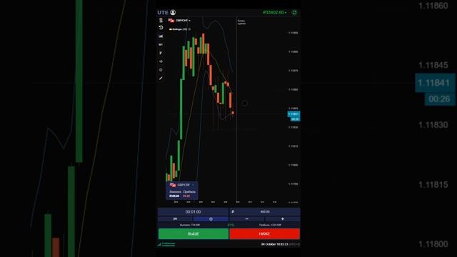 БИНАРНЫЕ ОПЦИОНЫ | UTE LIMITED | ТРЕЙДИНГ # 19 #trading #pocketoption #инвестиции
