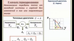 Рассмотрение темы: "II закон термодинамики. Тепловой двигатель.Цикл Карно" (часть 2) #физика #школа