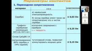 МДК3.1. Лекции 10__х