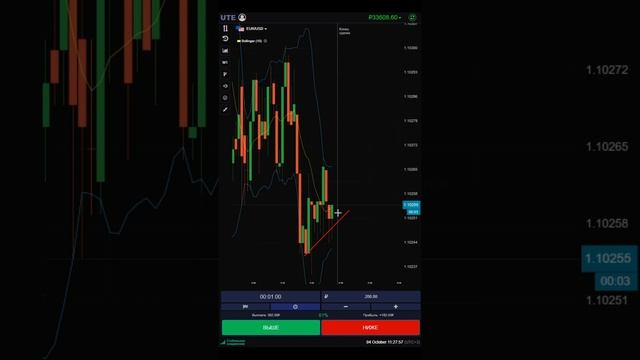 БИНАРНЫЕ ОПЦИОНЫ | UTE LIMITED | ТРЕЙДИНГ | BINARY OPTION # 37 #trading #pocketoption #инвестиции