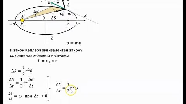 II и III законы Кеплера #физика #школа #самара #астрономия