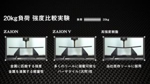 DAIWA LAB - เจาะลึก ZAION / ZAION V - นิยามของคำว่าแข็งแกร่ง